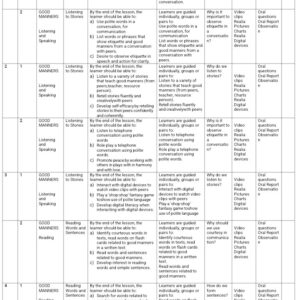 Grade 1 Indigenous Schemes Term 2