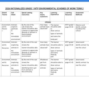 Grade 1 Environmental  Schemes Term 2