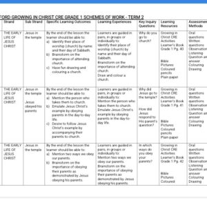 Grade 1 CRE Schemes of Work Term 2