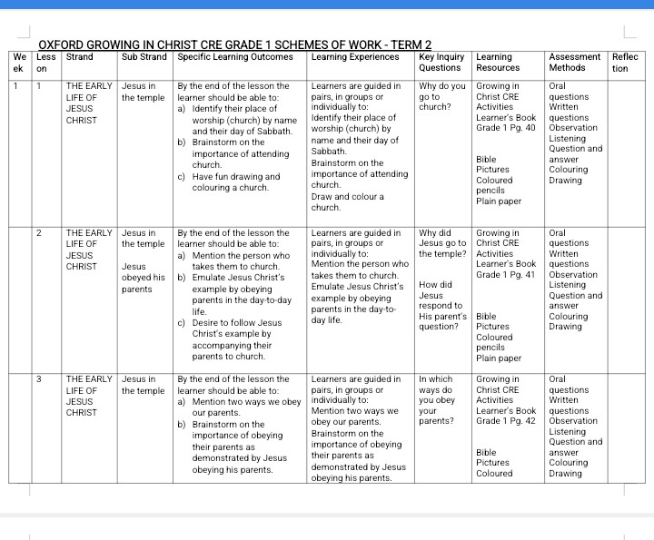 Grade 1 CRE Schemes of Work Term 2